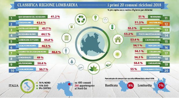 Premio Comuni Ricicloni In Crescita I Comuni Rifiuti Free