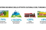 Percentuali turismo rurale