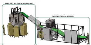 Impianto di separazione automatica