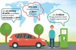 Auto elettriche e ibride Auto elettriche e ibride