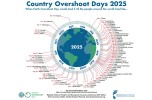 overshoot.footprintnetwork.org