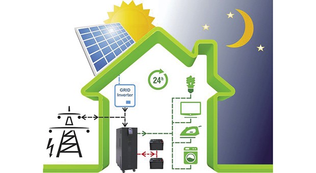 Solarenet, energie positive