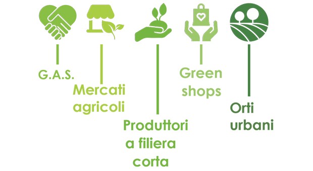 Green shops: una mappatura delle attività virtuose di Bergamo