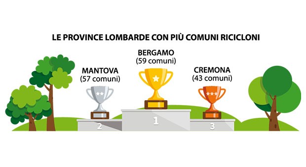 Comuni Ricicloni